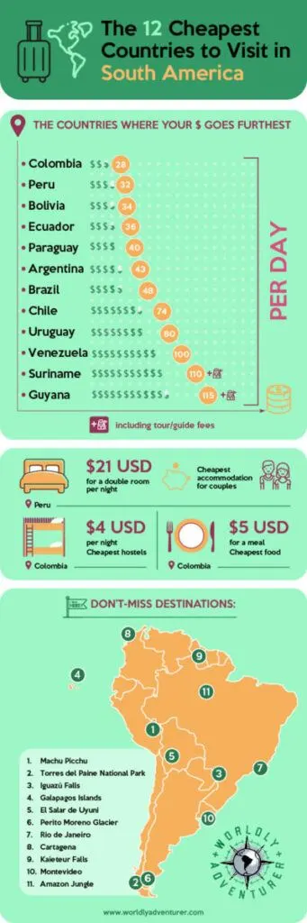 cheapest countries to visit map